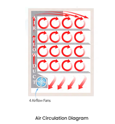 CO₂-инкубатор, 1204 л, прямой нагрев, ИК-датчик двухволновой, MaxCell Giant, NB203QRXXL, N-Biotek