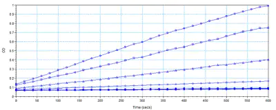 Набор для определения активности пируватдегидрогеназы в микропланшетах, 96 тестов, Abcam