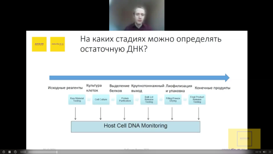 Системы цифровой ПЦР Bio-Rad для контроля качества в фармацевтической технологии Обзор систем, преимущества, особенности, производительность