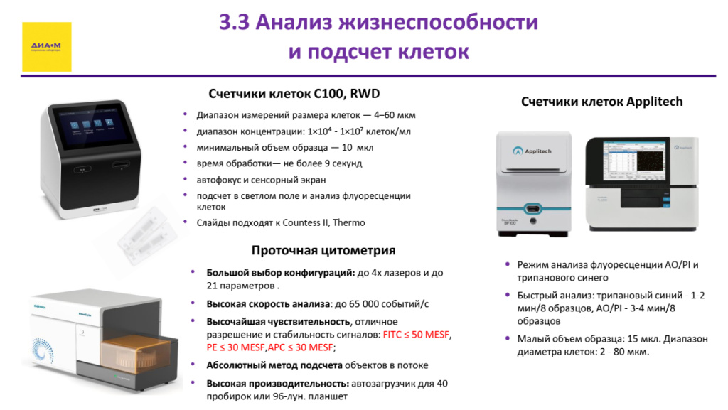 Счетчики клеток 