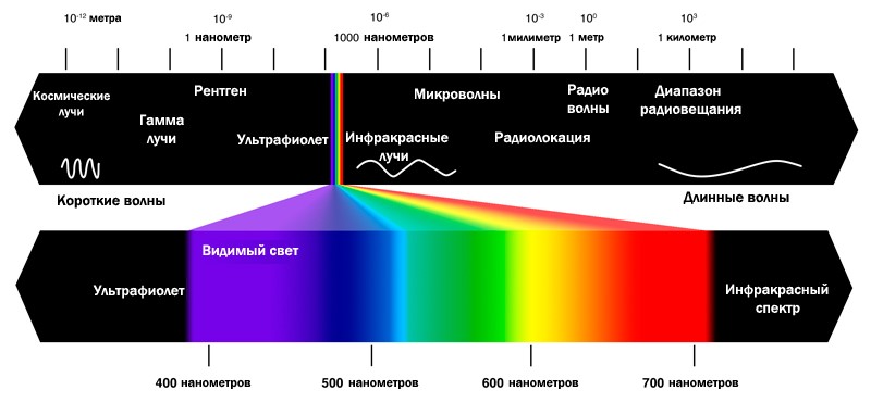 Спектр флуоресценции