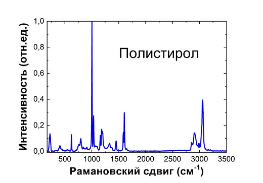 Рамановский спектр полистирола