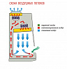 Бокс (шкаф) биологической безопасности, класс II (тип A), вертикальный поток, ширина рабочей поверхности 90 см, БМБ-II-