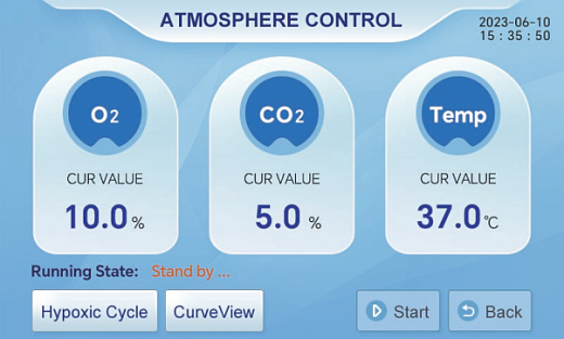 Возможность программировать  четырехэтапный гипоксический цикл: последовательный  выбор  4-х разных уровней уровня O₂ и CO₂ установка  продолжительности по времени каждой пары заданных значений.