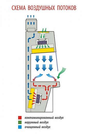 Бокс (шкаф) биологической безопасности, класс II (тип B2), ширина рабочей поверхности 150 см, БМБ-II–