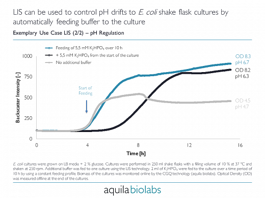 Программное обеспечение для инъекционной системы жидкостей LIS Фото 5