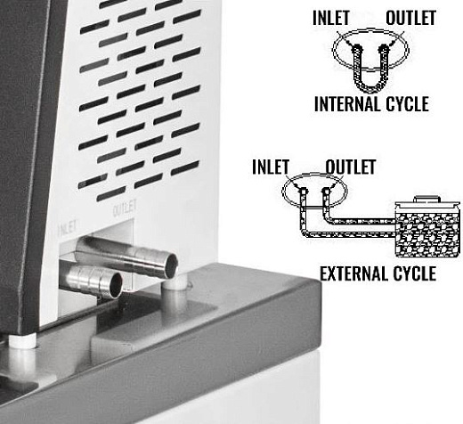 Термостат серии SC-30, внутренняя и внешняя циркуляция