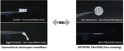 Диски для 3D культивирования полученные методом электроформования, выровненные нановолокна, материал нанесен радиально, толщина подложки 18 мкм, 48 луночный планшет Фото 5
