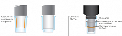 Автоматическая пипетка электронная 1-30 мкл, 16-канальная, E1-ClipTip Фото 1
