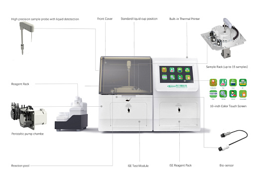 Анализатор глюкозы, лактата, глутамата, лизина, этанола, метанола, глутамина, ксилозы, глицерина, автоматический, M-900 Plus