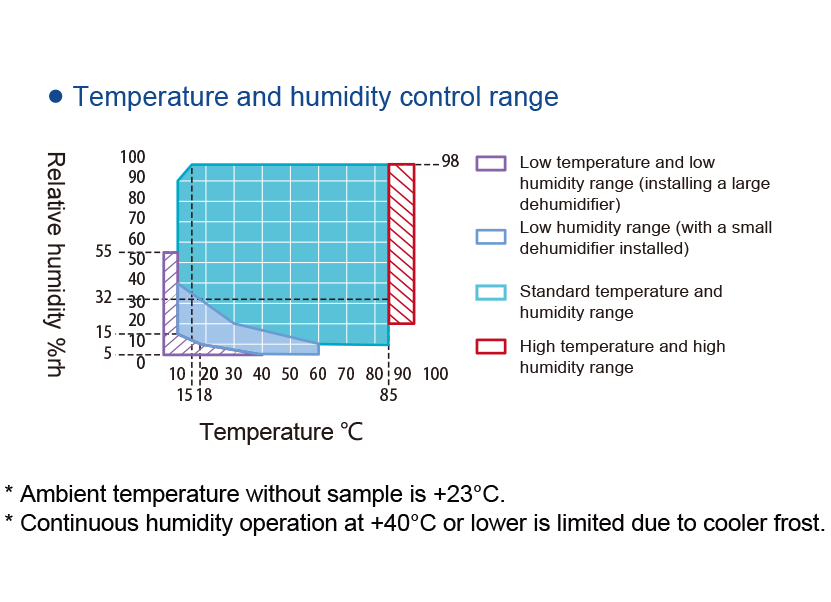 diapazon-regulirovaniya-temperatury-i-vlazhnosti.png diapazon-regulirovaniya-temperatury-i-vlazhnosti.png
